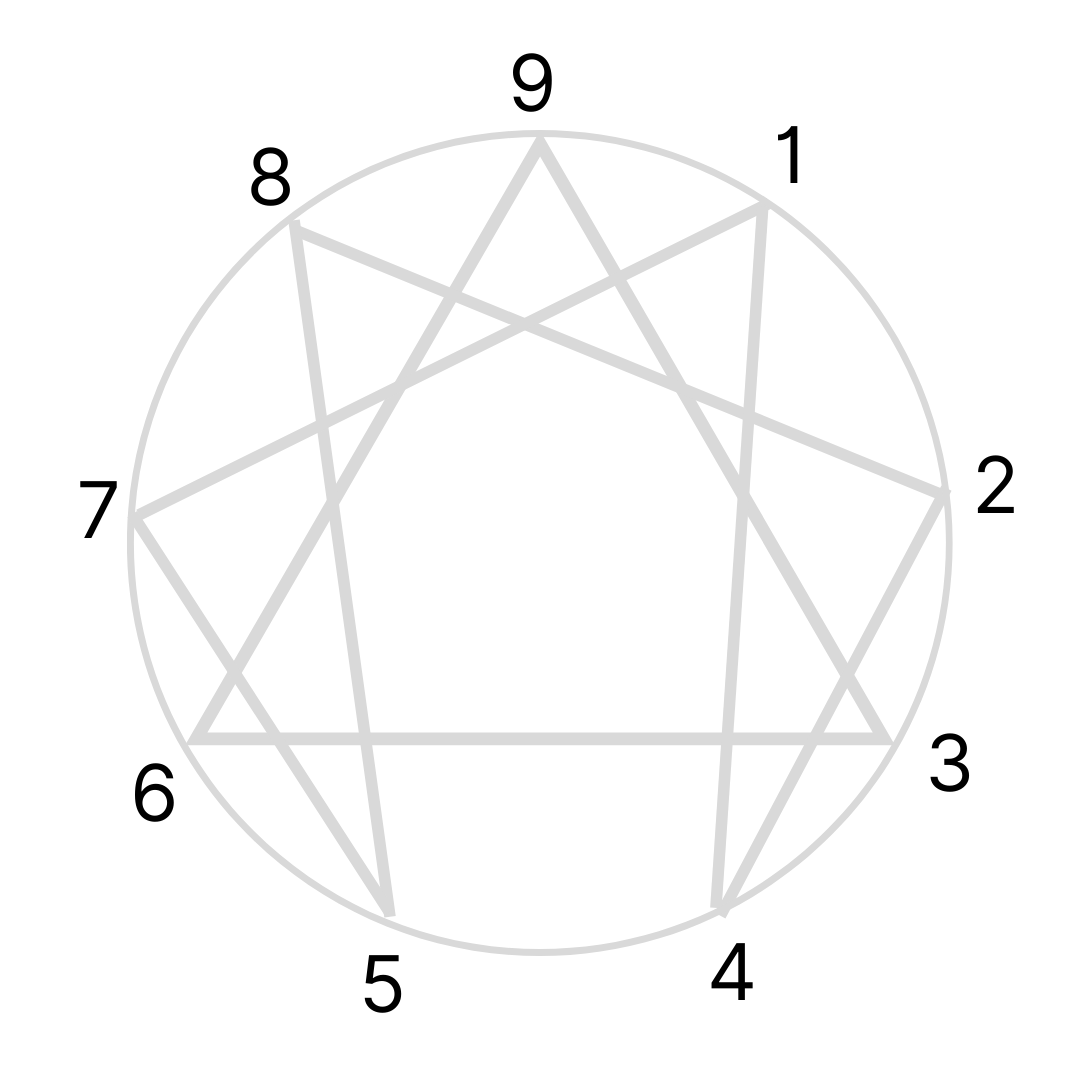 What is the Enneagram? – FAQ – Leah Everson